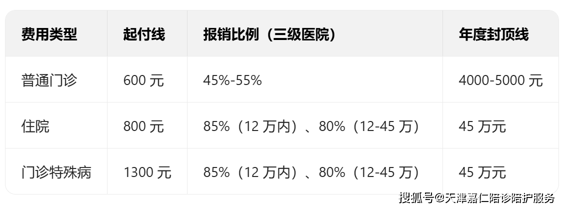 外地来津看病怕跑腿?备案 + 报销全攻略!嘉仁陪诊代办社保政策一次说透